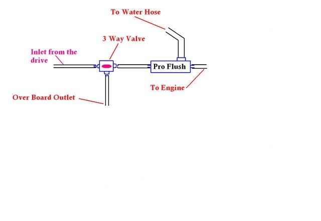 3-WayFlushValve.jpg