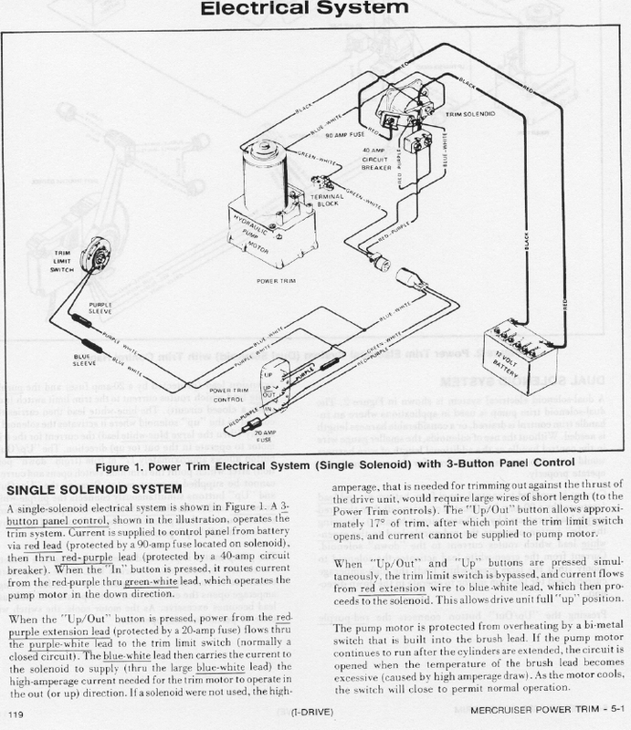 Merctrimsinglesolenoid.png