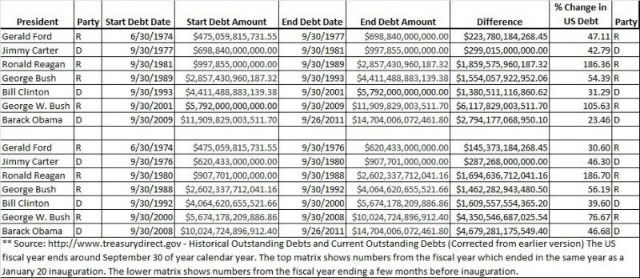 PresidentialDebtChart-1.jpg