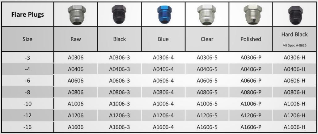 photo Flare Plugs Chart.jpg