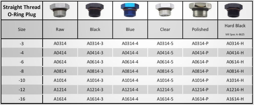 photo Straight Thread O-Ring Plug.jpg