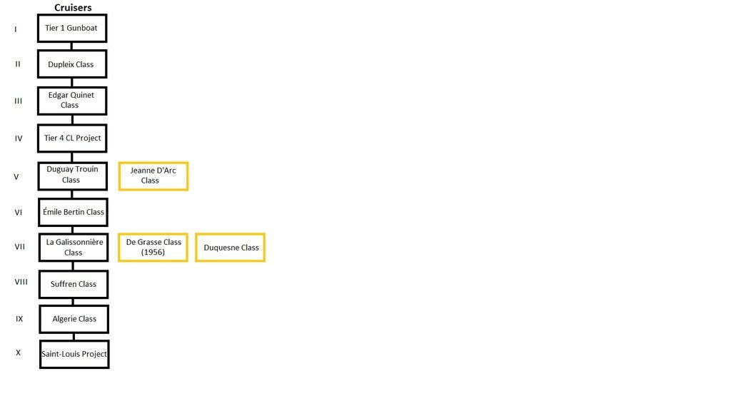 Potential%20French%20Cruiser%20Tree_zps7