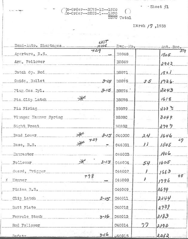 m1-garand-prod-data-1938-the-firing-line-forums