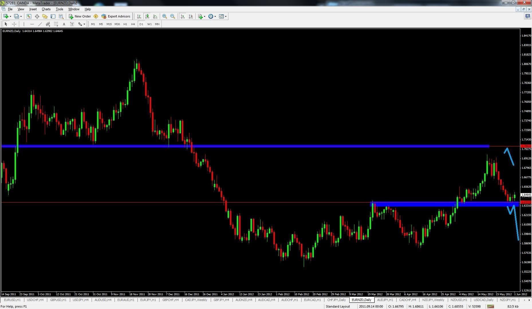 Is it really possible to make money trading forex