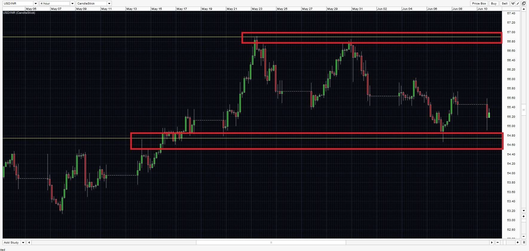 How i make money with forex