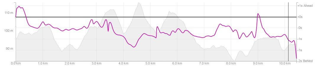 garmin%20520-%20vs%20230_zpslnxd7lms.jpg