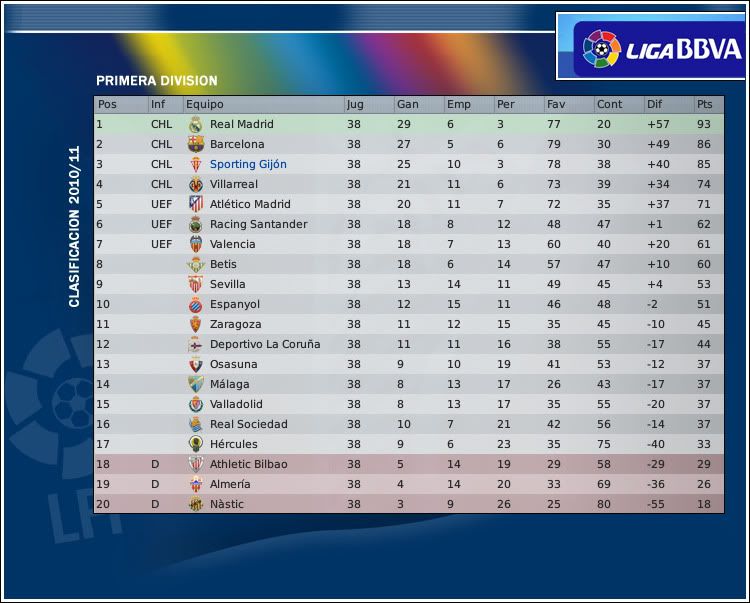 ClasificacionBBVA1011.jpg