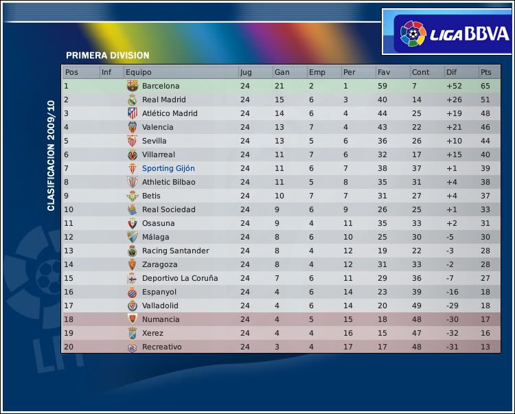 ClasificacionBBVAFEB21.jpg