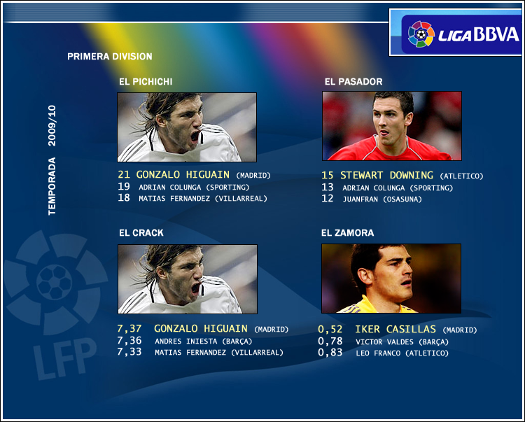 LideresBBVA1011.png