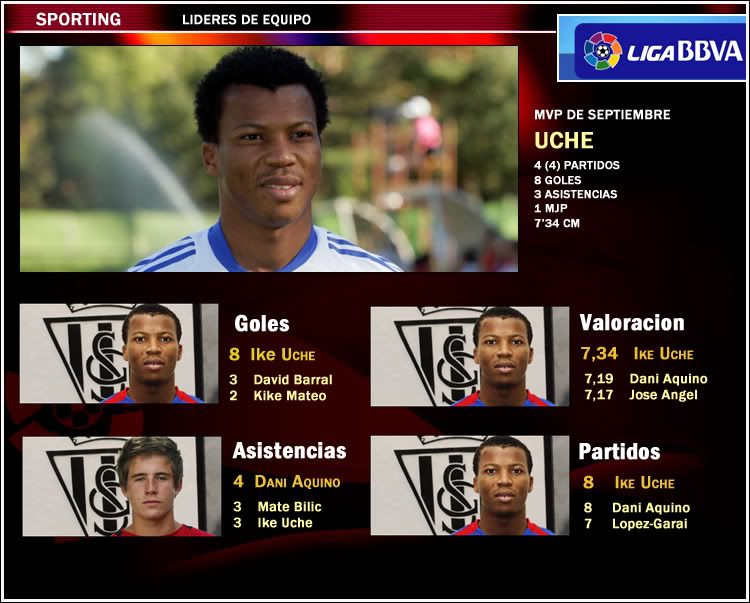 LideresSporting09101.jpg