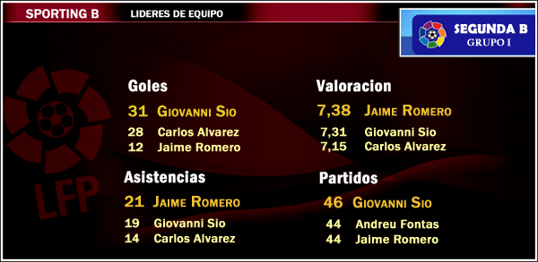 LideresSportingB2011.png