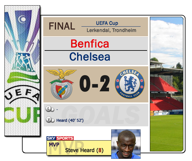 FichaBenfica.png