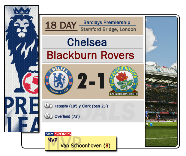 FichaBlackburn.png
