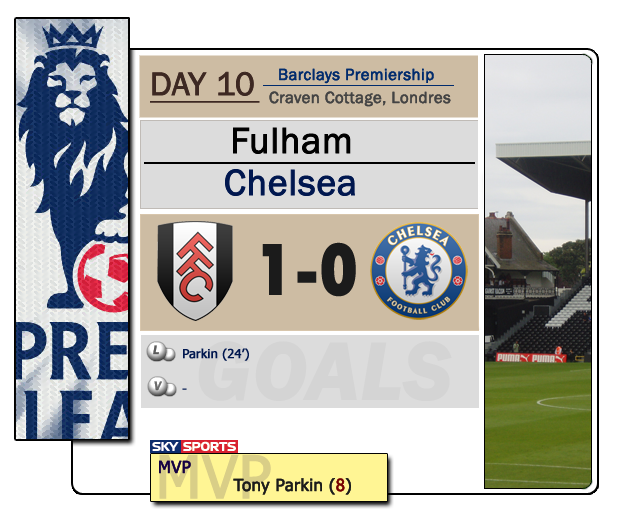 FichaFulham.png