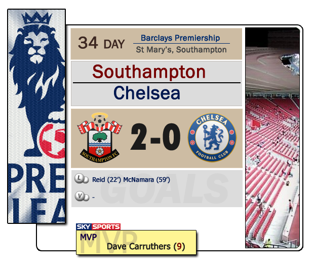 FichaSouthampton-1.png