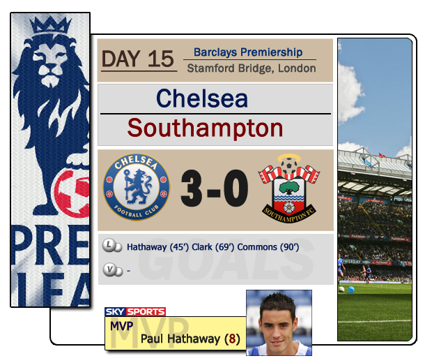 FichaSouthampton.png