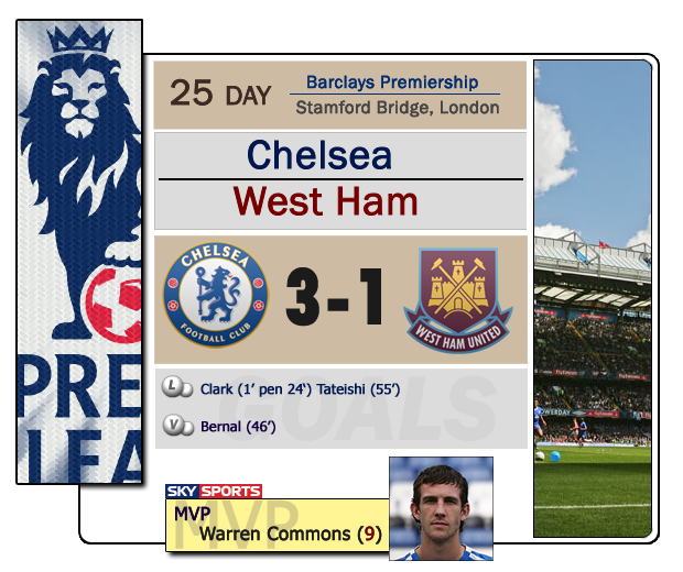 FichaWestHam-1.png