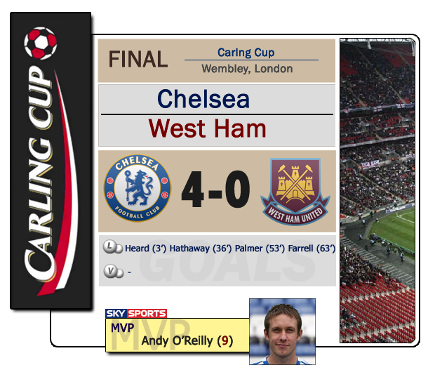 FichaWestHamCarling.png