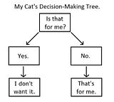 th_my_cats_decision_making_tree-160152_zps96838923.jpg