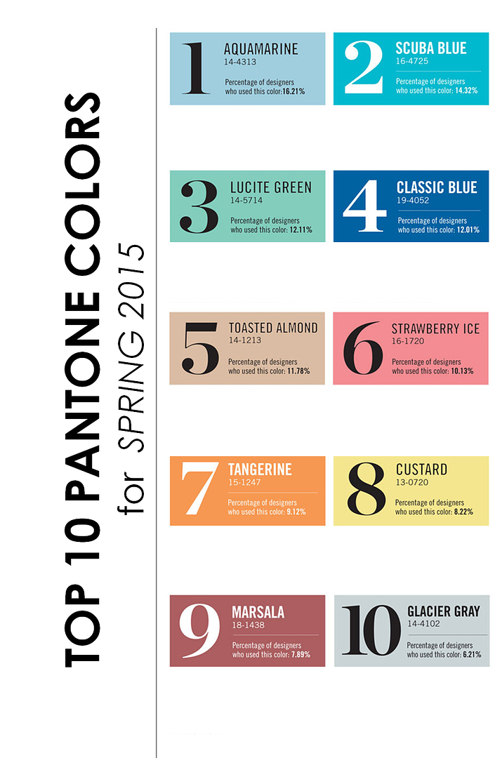 Top 10 Pantone Colors for Spring, 2015 - www.theperfectpalette.com - Color Ideas from Pantone 