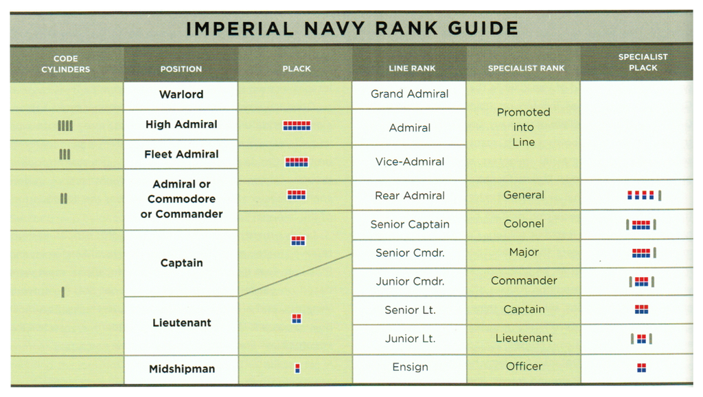 Essential-Guide-To-Warefare-Imperial-Ranks_zpsl7u0liqa.png