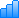 Board Statistics