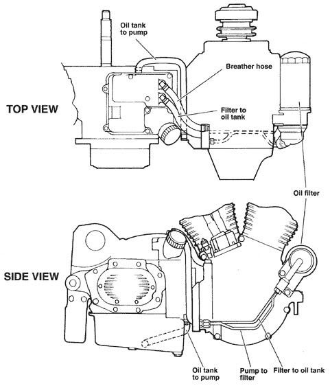 93 FXDWG Oil Leak / Oil Line Problem : V-Twin Forum: Harley Davidson Forums