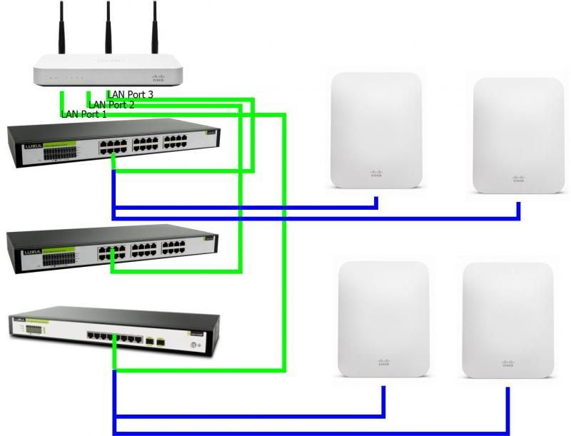 Unmanaged switches and VLANS SNBForums
