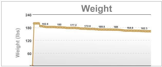 weightprogress.jpg