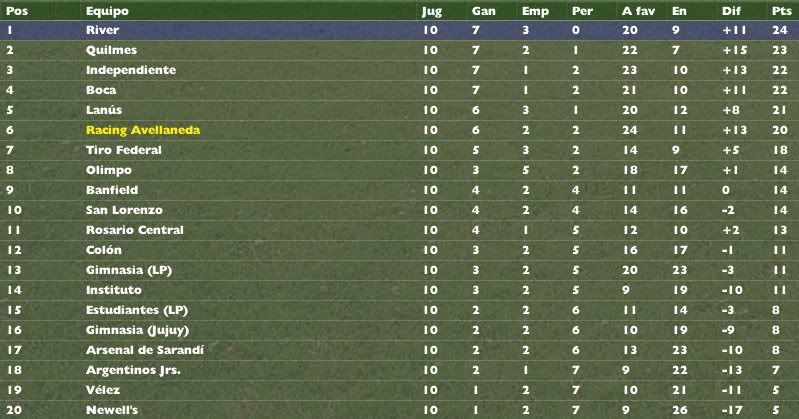 Fechas10-Tabla.jpg