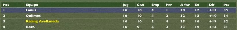Fechas16-Tabla.jpg