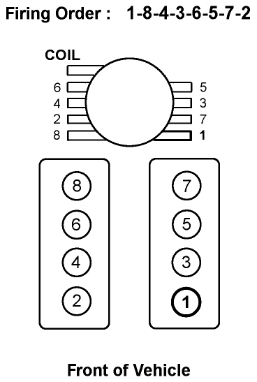 85 Chevy 350 Firing Order http://www.pic2fly.com/85+Chevy+350+Firing