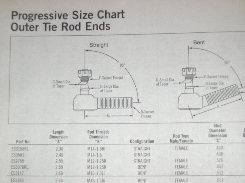 Automotive cross reference for A Arm Ball Joints? Honda TRX Forums