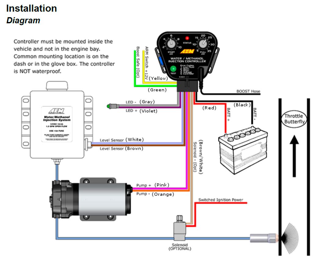 ... injection tubing included; LED dash light for system status and low fluid warning