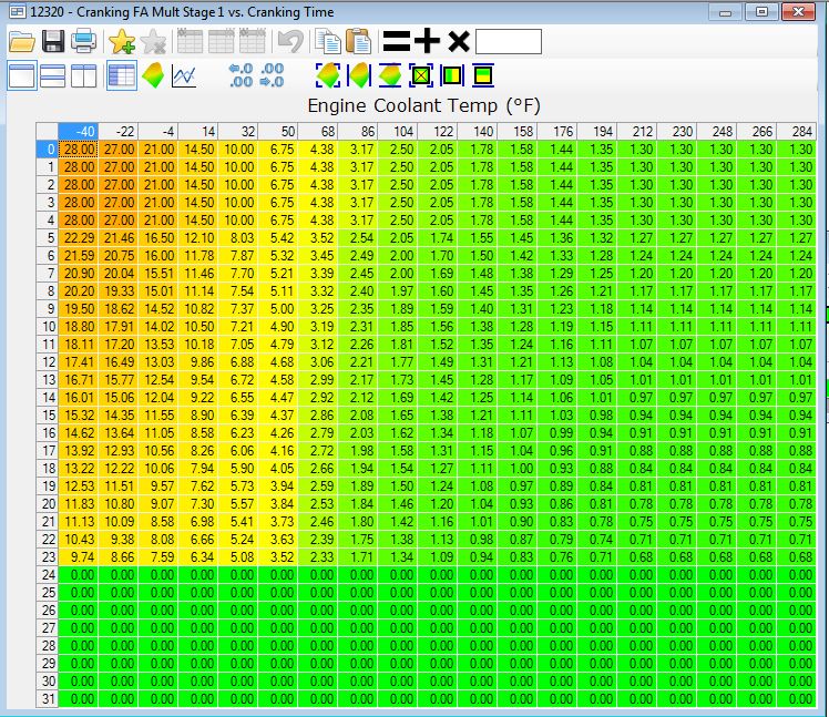 Tough E85 Cold Starts in warm weather, can someone look at my timing