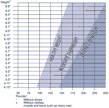 https://i24.photobucket.com/albums/c18/p_ventura18/chart.png