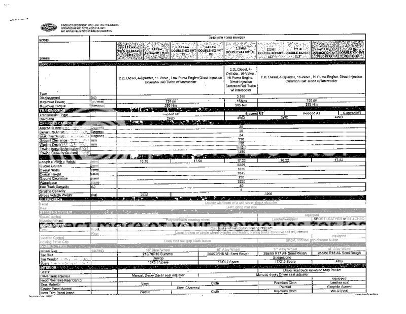 2012 Ford Ranger - Page 27